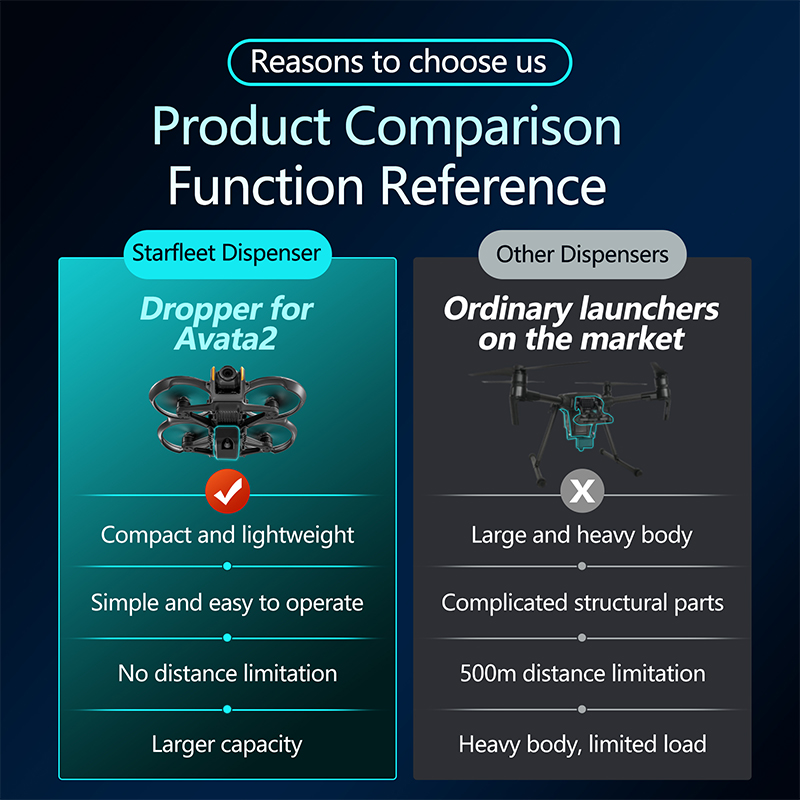 DJI Avata 2 드론 액세서리용 에어드롭 시스템  - Drone Crop Sprayer 리뷰 및 가격
