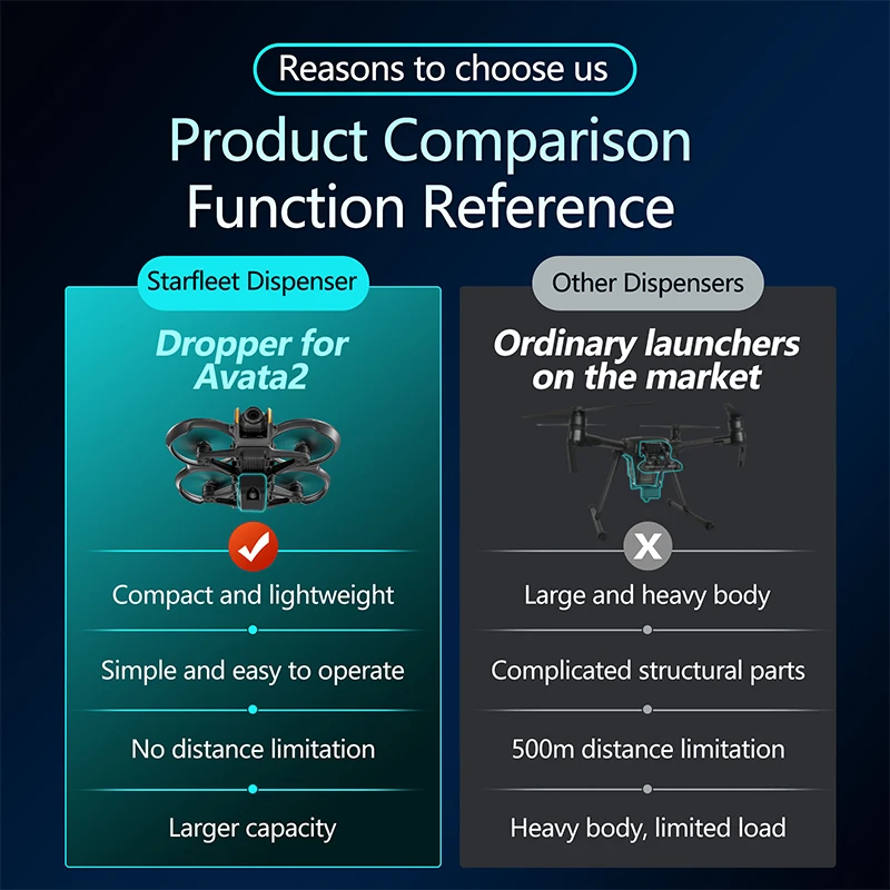 DJI Avata 2 Drone Airdrop 시스템  - Drone Crop Sprayer 리뷰 및 가격